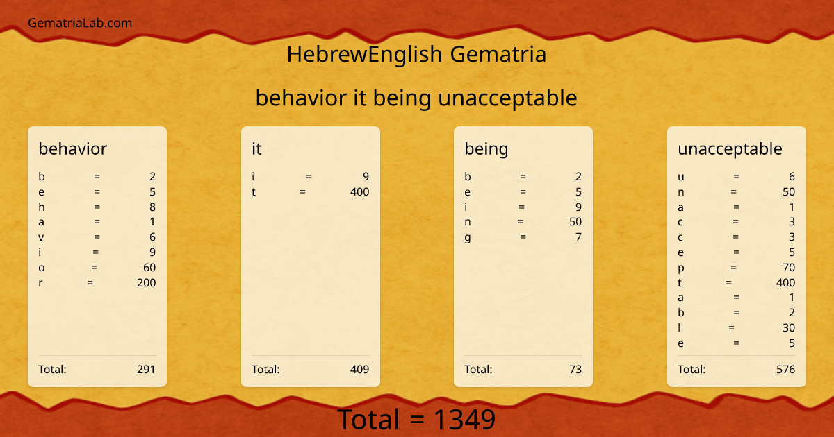 behavior it being unacceptable in hebrewEnglish Gematria